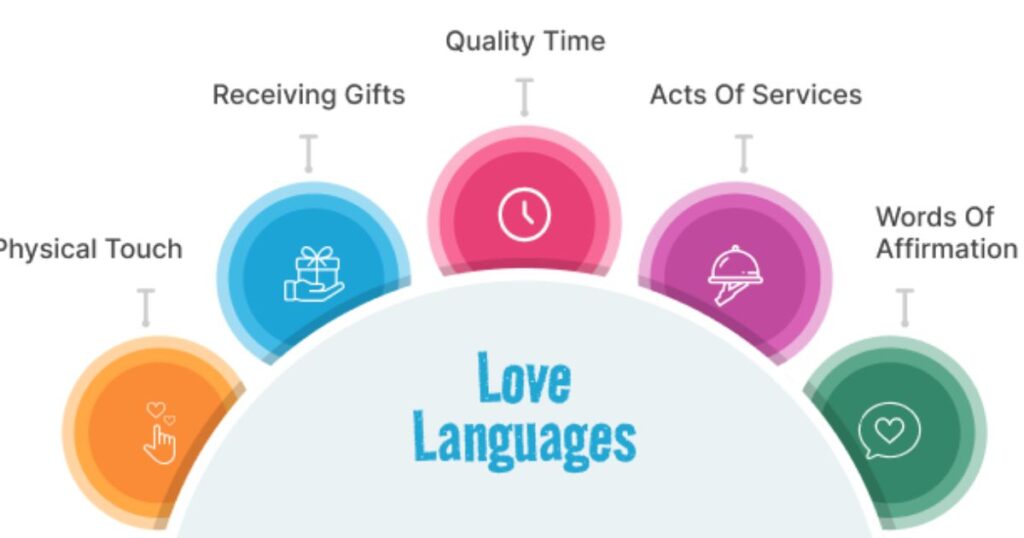 Resources for Understanding Love Languages